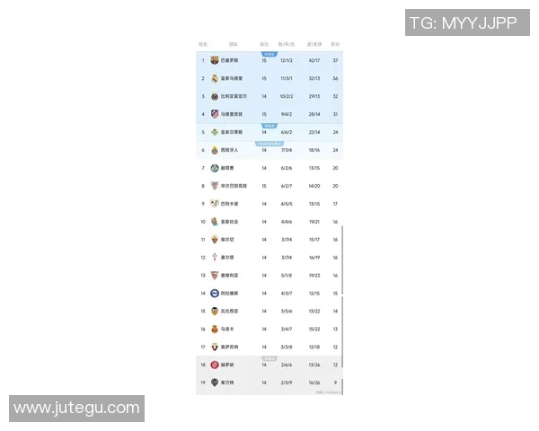 西甲豪门皇家马德里三连胜，继续领跑积分榜的最新动态