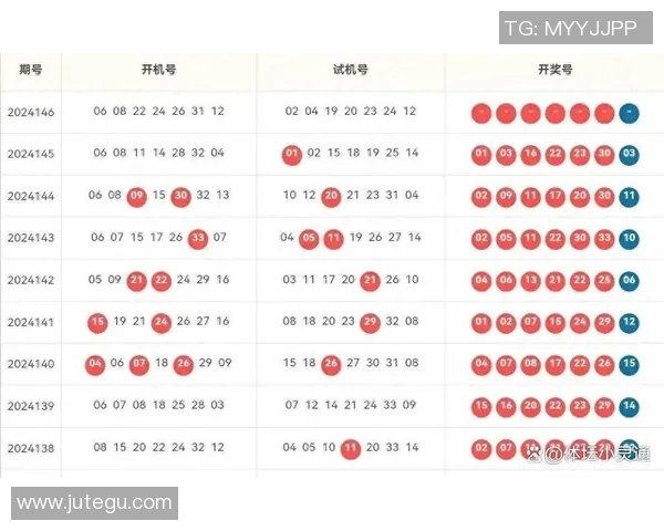 双色球146期开奖揭晓中奖号码及奖金分配分析