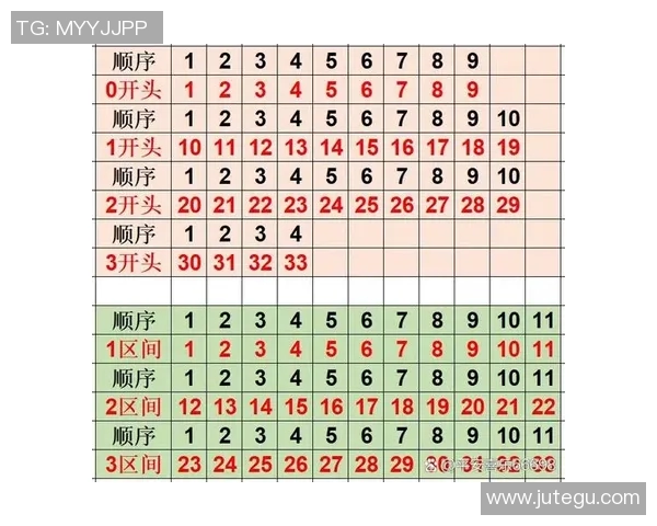 双色球计算公式解析与选号技巧分享助你轻松中奖