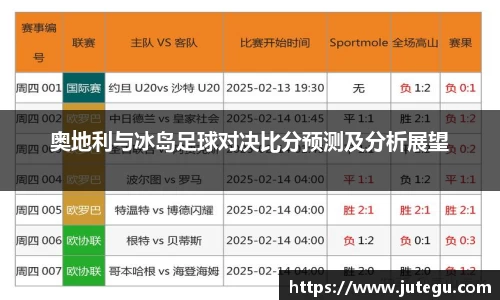 奥地利与冰岛足球对决比分预测及分析展望