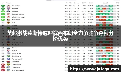 英超激战莱斯特城迎战西布朗全力争胜争夺积分榜优势